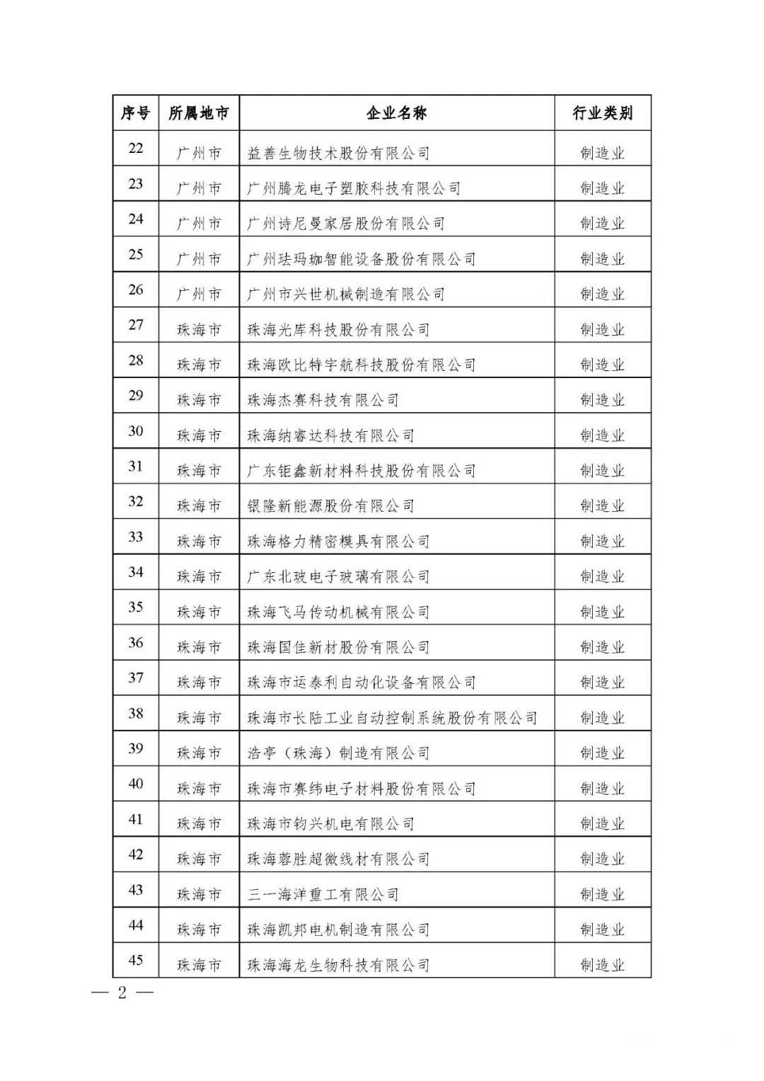【公示】廣東省工信廳等四部門關于認定第十八批廣東省省級企業技術中心的通知