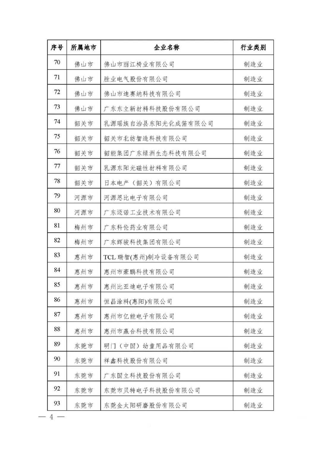 【公示】廣東省工信廳等四部門關于認定第十八批廣東省省級企業技術中心的通知
