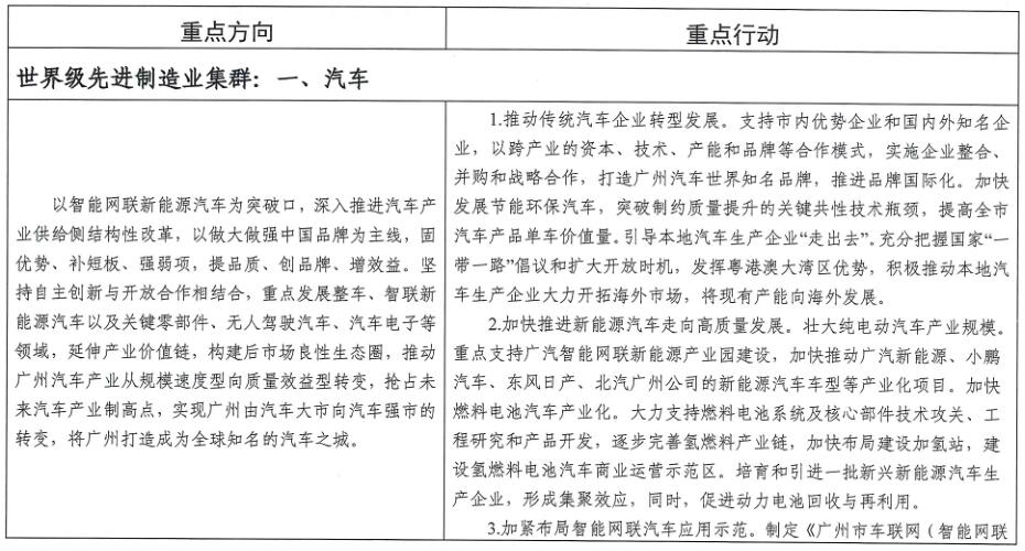 廣州市工業和信息化局關于印發《廣州市先進制造業強市三年行動計劃(2019-2021年)》的通知