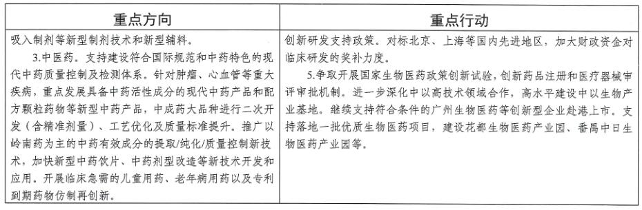 廣州市工業和信息化局關于印發《廣州市先進制造業強市三年行動計劃(2019-2021年)》的通知