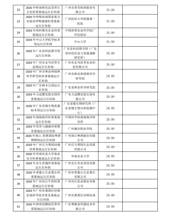 2020年廣州市創新環境計劃科普專題補助結果公開