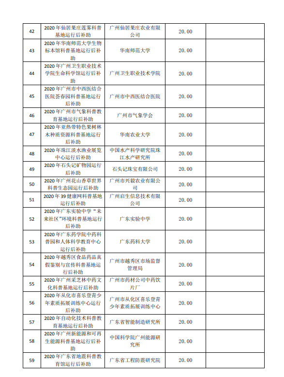 2020年廣州市創新環境計劃科普專題補助結果公開